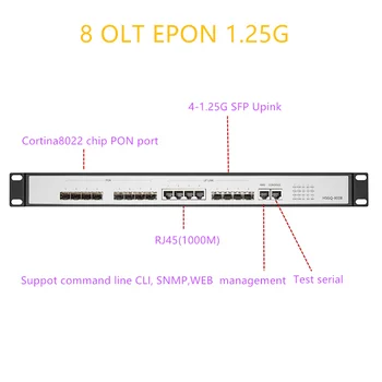 EPON OLT ONU 8 port PON OLT GEPON suport L3 Router/Switch 8 SFP 1.25 G SC multimode software-ul Open a Deschide software-ul de administrare WEB